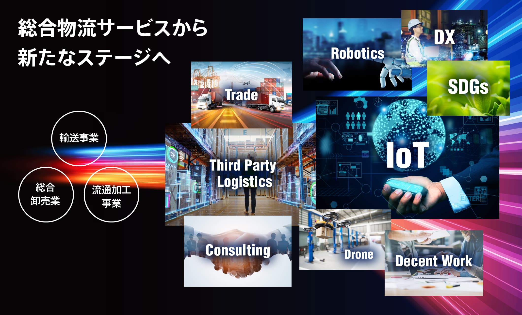 総合物流サービスから新たなステージへ 輸送事業 総合卸売業 流通加工事業 Trade Third Party Logistics Consulting Robotics IoT Drone DX SDGs Decent Work